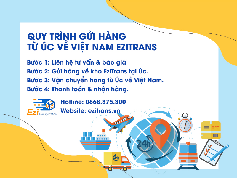 Quy trình gửi hàng từ Úc về Việt Nam tại EziTrans