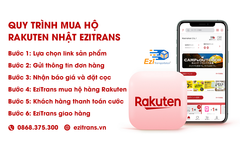 Quy trình mua hộ hàng Rakuten.co.jp về Việt Nam tại EziTrans