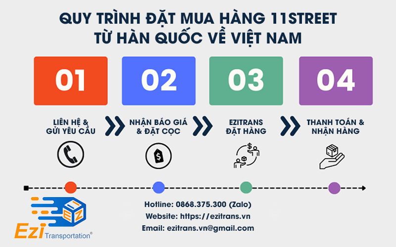 Quy trình đặt mua hàng 11Street về Việt Nam tại EziTrans