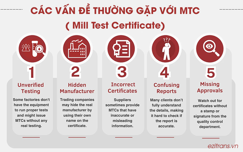 Các vấn đề thường gặp với chứng nhận kiểm tra vật liệu MTC