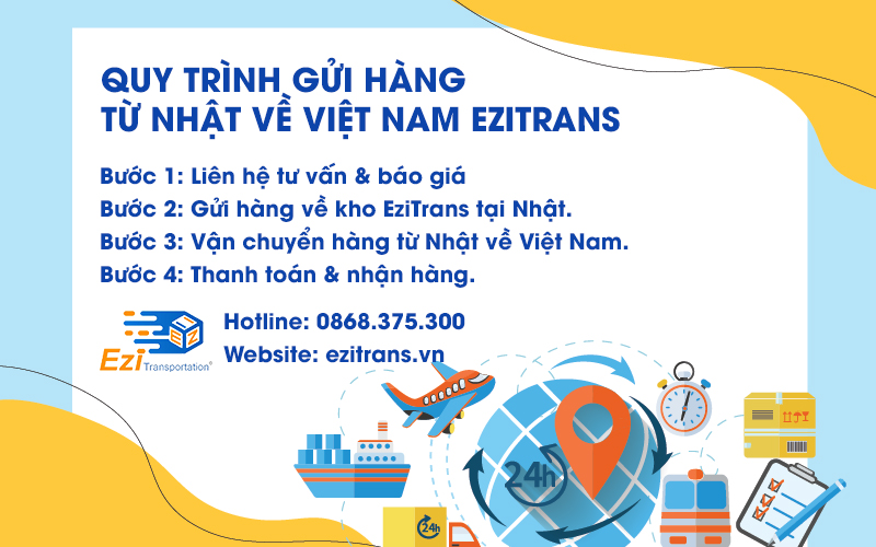 Quy trình gửi phụ tùng ô tô từ Nhật Bản về Việt Nam tại EziTrans