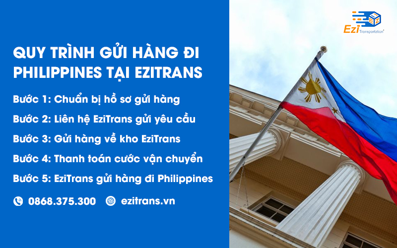 Quy trình gửi hàng từ Việt Nam sang Philippines tại EziTrans