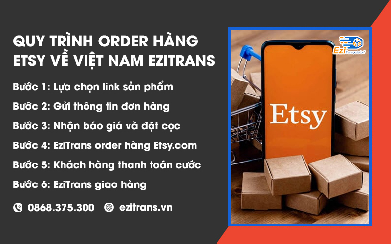 Quy trình order hàng Etsy từ Mỹ về Việt Nam tại EziTrans