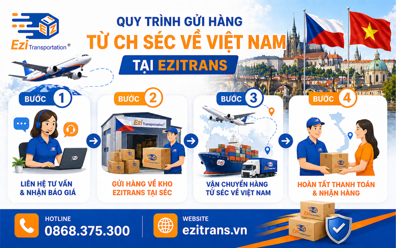 Quy trình gửi hàng từ CH Séc về Việt Nam tại EziTrans