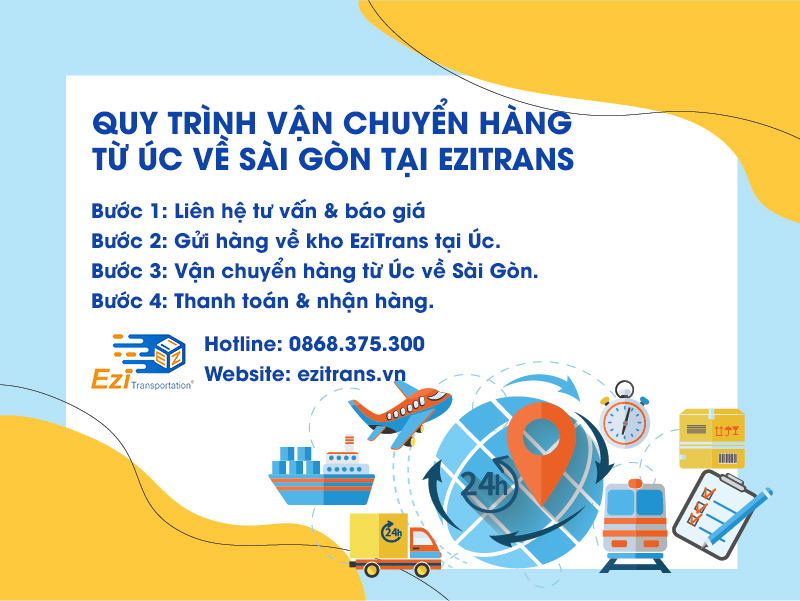 Quy trình vận chuyển hàng từ Úc về Sài Gòn tại EziTrans