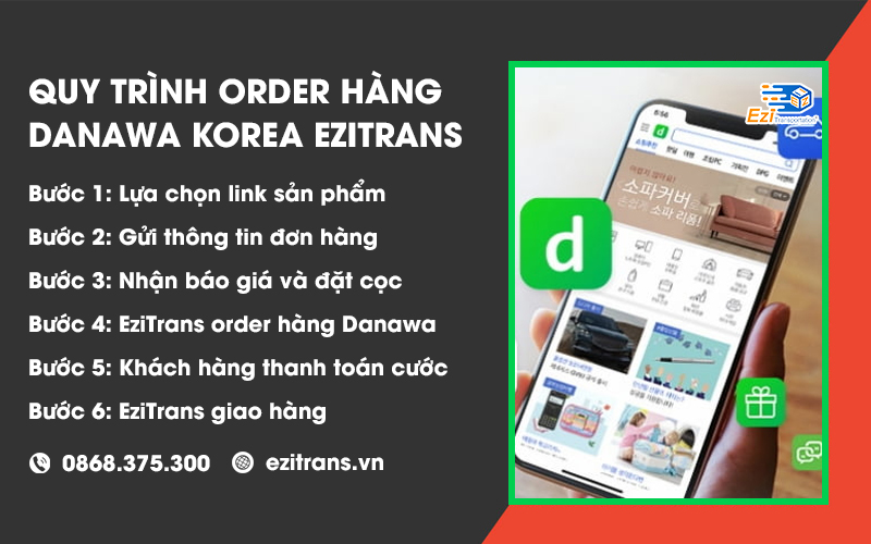 Quy trình order hàng Danawa về Việt Nam tại EziTrans