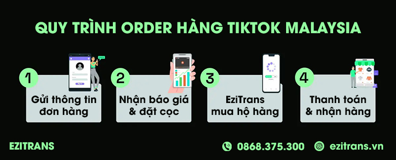 Quy trình order hàng Tiktok Malaysia tại EziTrans