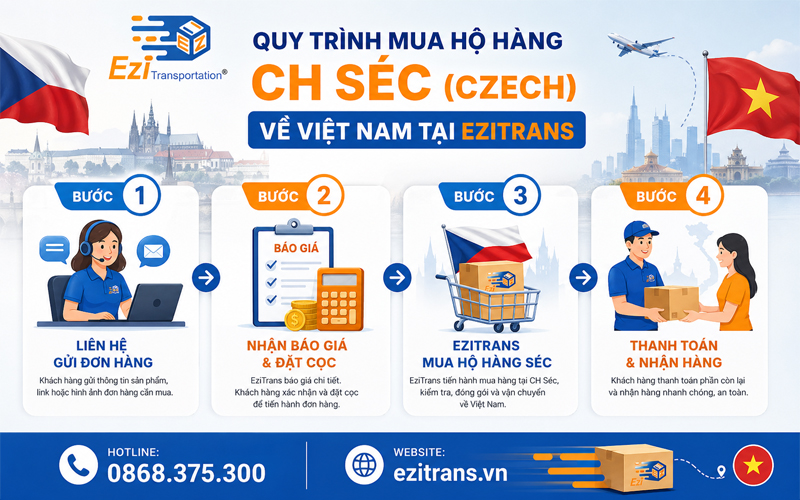 Quy trình order hàng CH Séc (Czech) về Việt Nam tại EziTrans