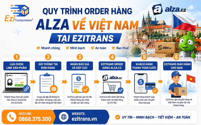 Quy trình order hàng Alza.cz về Việt Nam tại EziTrans