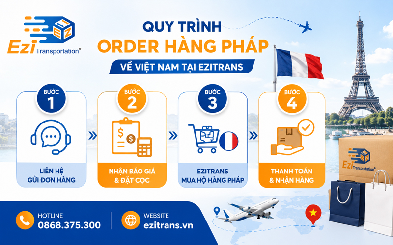 Quy trình order hàng Pháp về Việt Nam tại EziTrans