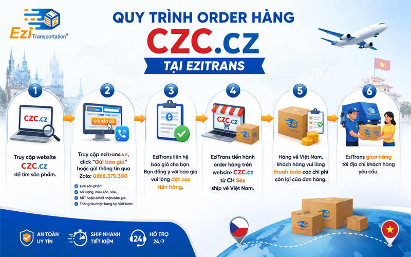 Quy trình order hàng trên CZC.cz về Việt Nam tại EziTrans