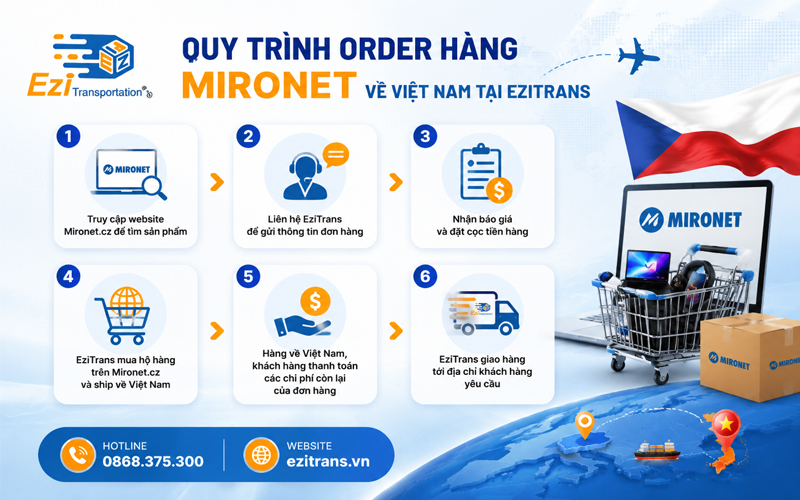 Quy trình order hàng Mironet về Việt Nam tại EziTrans Quy trình order hàng Mironet về Việt Nam tại EziTrans