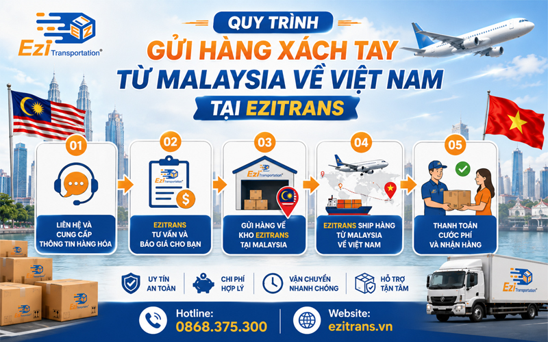 Quy trình gửi hàng xách tay từ Malaysia về Việt Nam tại EziTrans