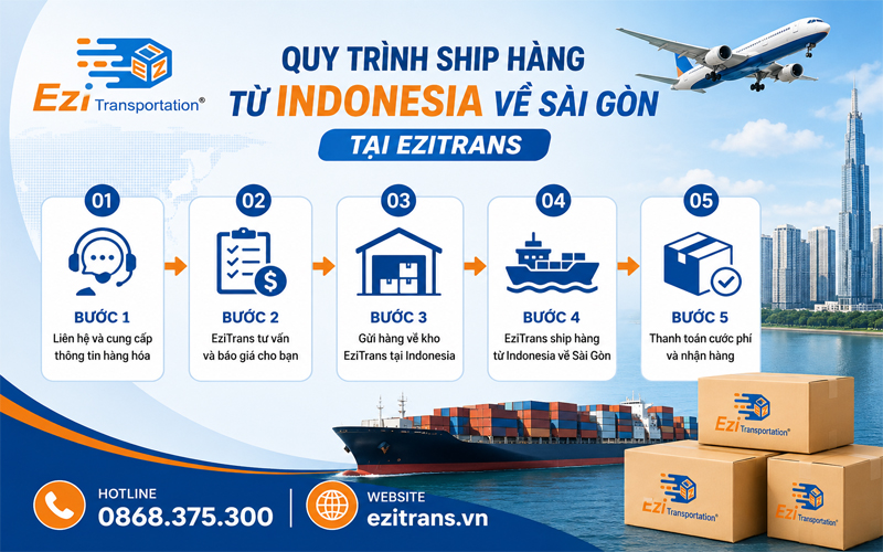 Quy trình ship hàng từ Indonesia về Sài Gòn tại EziTrans